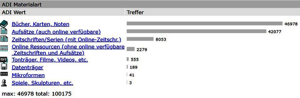 Bestand der Saarländischen Bibliographie 2021, Erhebungsdatum 17.12.2021