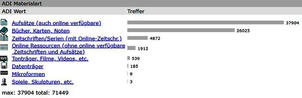 Bestand der Saarländischen Bibliographie des Veröffentlichungszeitraums 1991-2021, Erhebungsdatum 17.12.2021