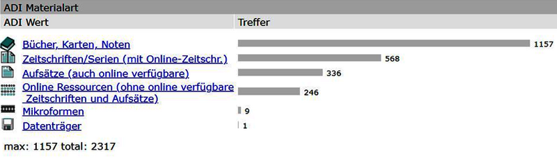 Bestand der Saarländischen Bibliographie des Veröffentlichungszeitraums 1476-1926, Erhebungsdatum 17.12.2022